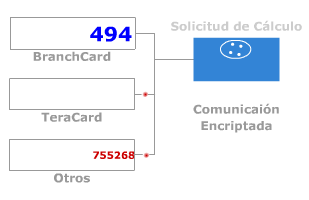 CalCla